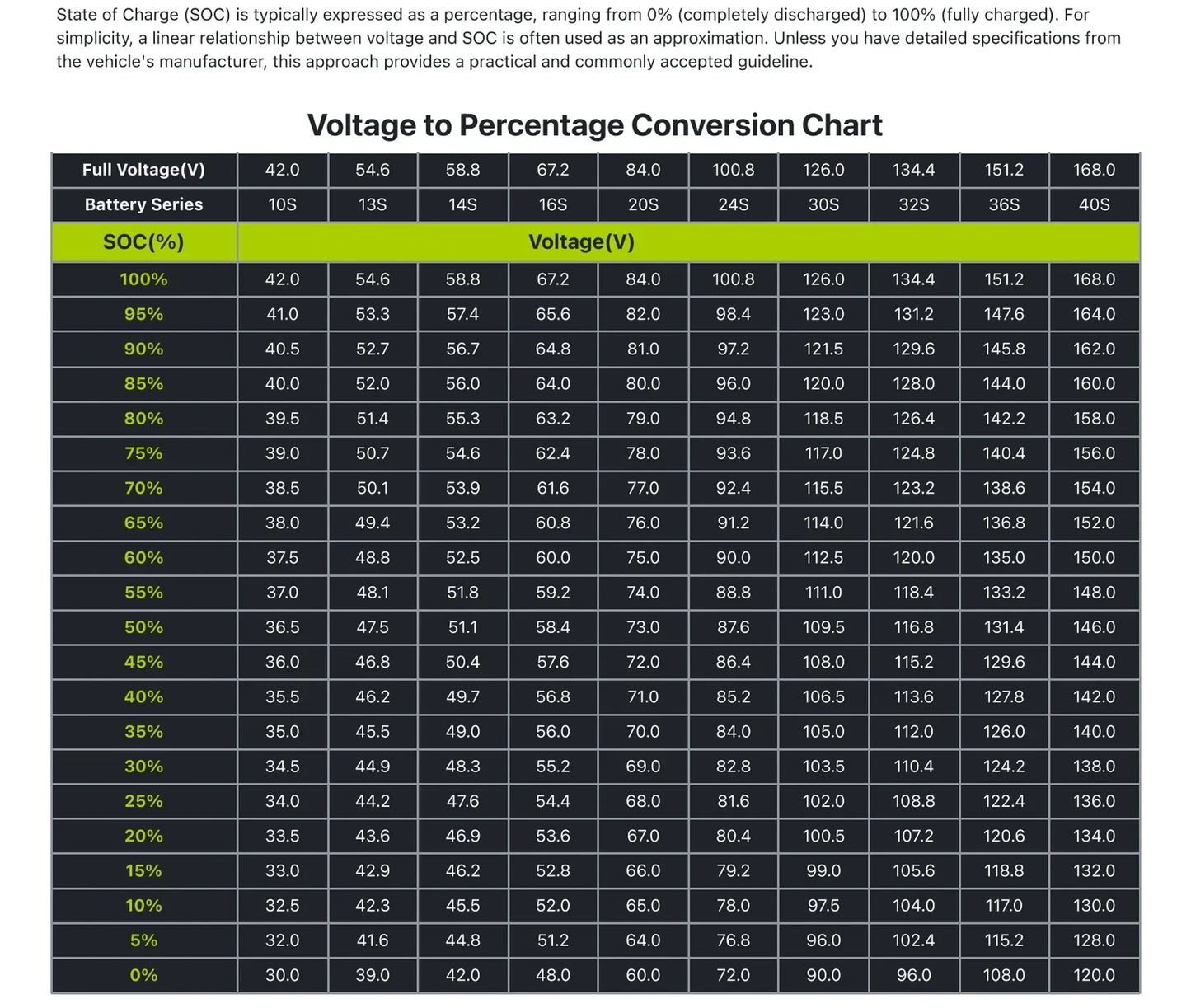 PIDZOOM Charger Enhancer CE140