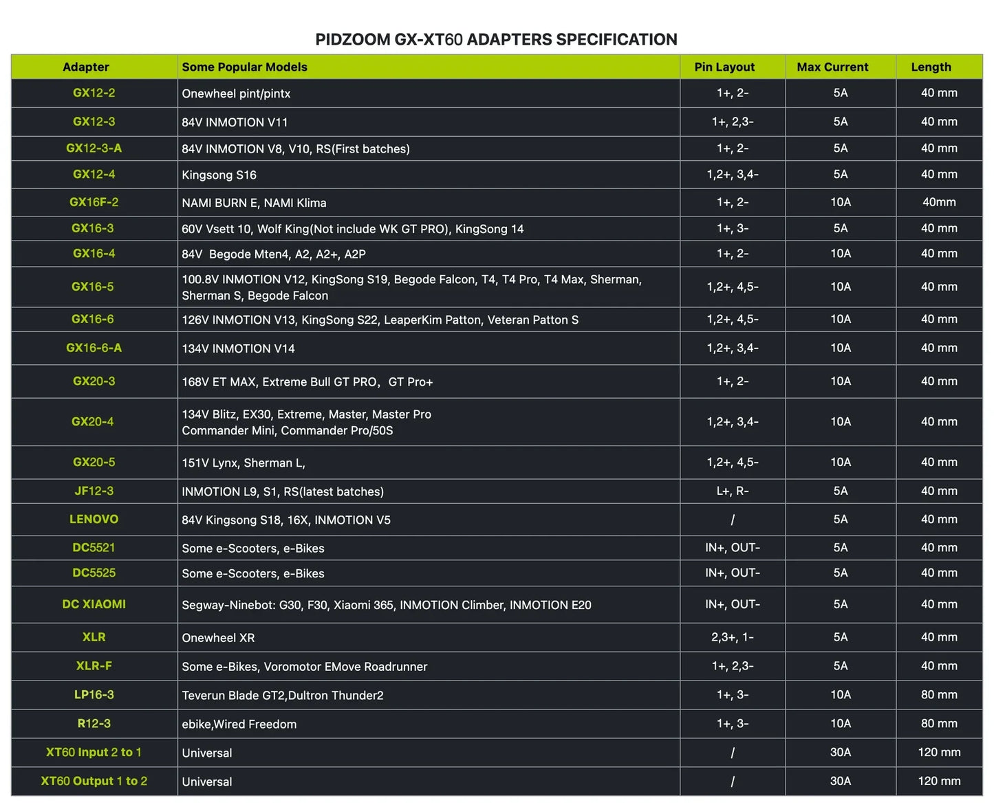 PIDZOOM Charger Enhancer CE140